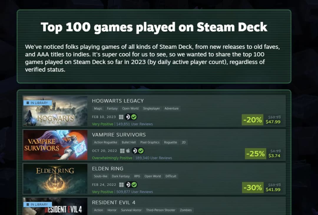 Lista 100 najpopularniejszych gier na Steam Deck według Valva