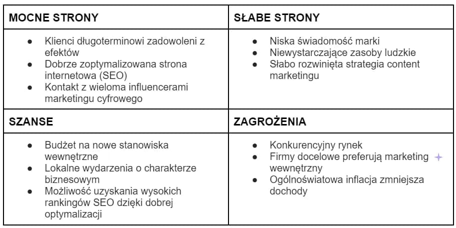 Jak wypełnić kartę pracy o mocnych stronach - szablon i praktyczne porady