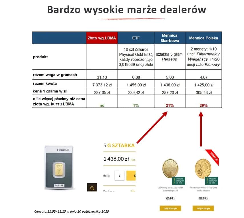 Najprostszy kalkulator ceny złota: Poznaj aktualną wartość kruszcu