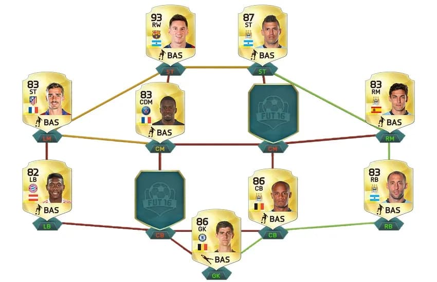 FUT Draft 16: Skuteczne strategie i porady dla graczy