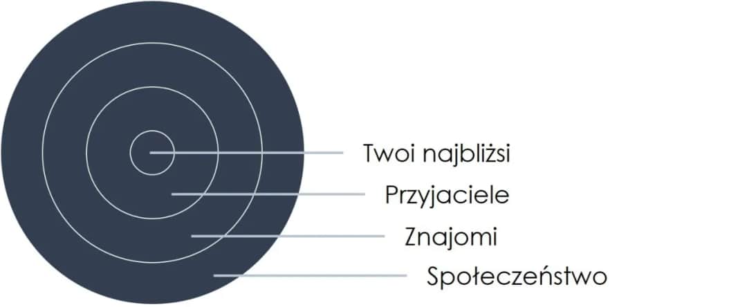 Kiedy dać mu czas na przemyślenia: skuteczne sposoby budowania relacji