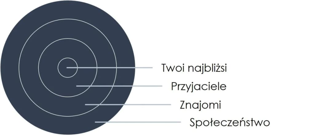 Kiedy dać mu czas na przemyślenia: skuteczne sposoby budowania relacji