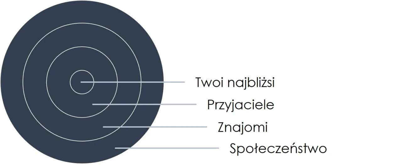 Kiedy dać mu czas na przemyślenia: skuteczne sposoby budowania relacji