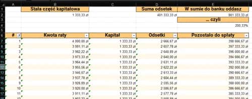 Poznaj prosty wzór na ratę kredytu Excel: łatwe obliczenia w arkuszu