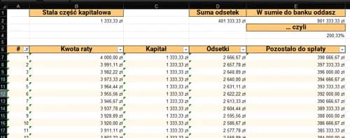 Poznaj prosty wzór na ratę kredytu Excel: łatwe obliczenia w arkuszu
