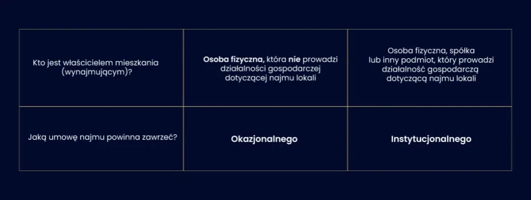 Czym jest załącznik nr 5 do umowy najmu okazjonalnego - poradnik prawny