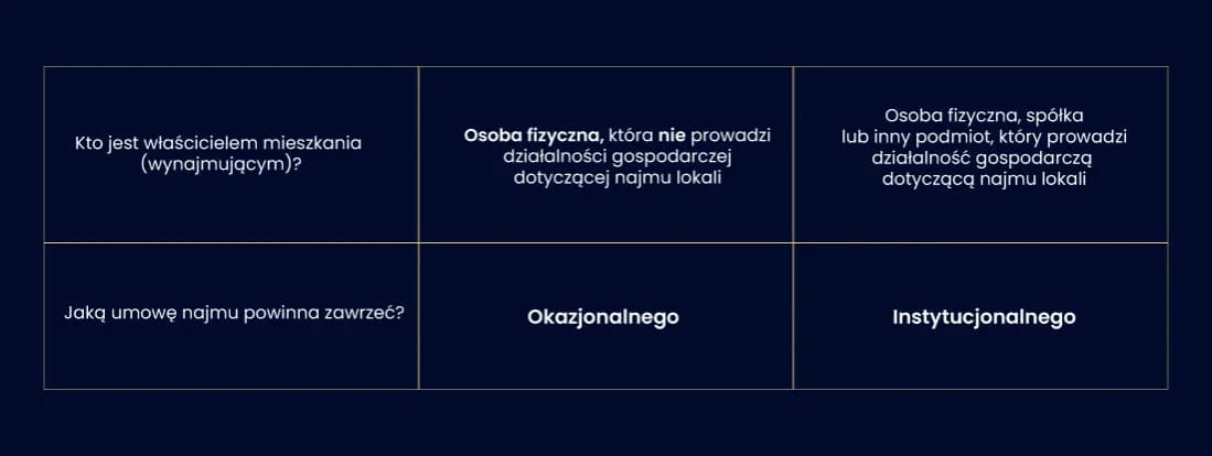 Czym jest załącznik nr 5 do umowy najmu okazjonalnego - poradnik prawny