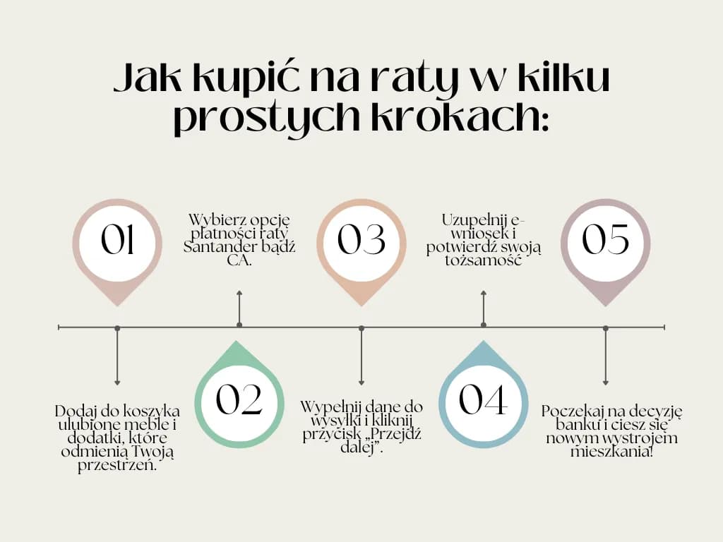 Jak łatwo kupić meble na raty bez zaświadczeń - poradnik dla kupujących