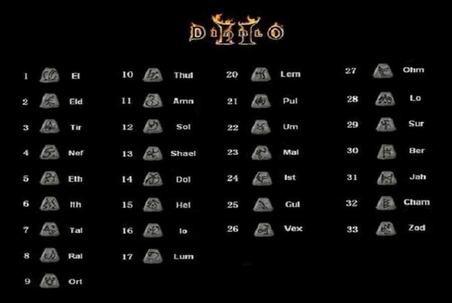 Jak łączyć runy w Diablo 2: najlepsze kombinacje i efekty dla potężnych przedmiotów