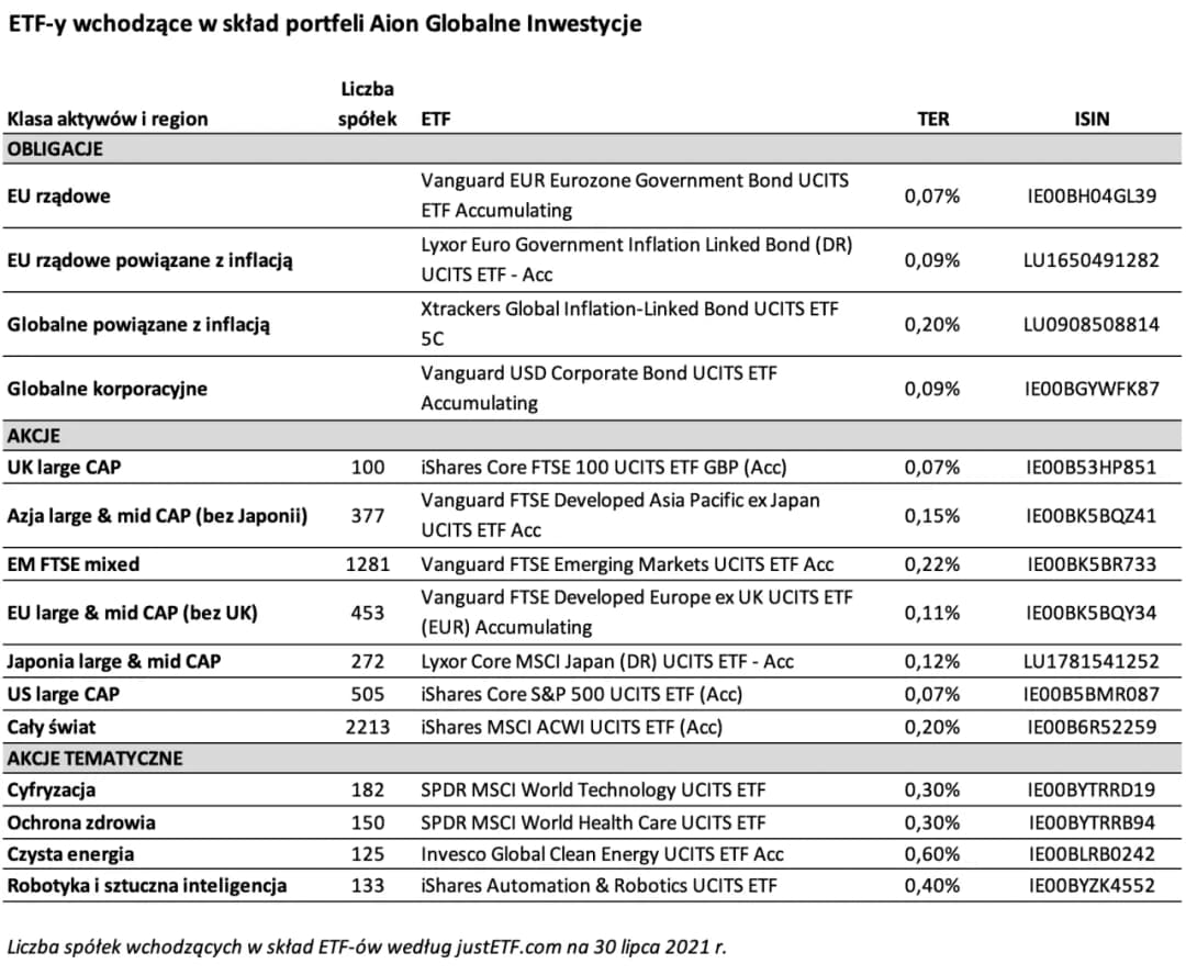 Poznaj najbezpieczniejsze ETF-y, w które warto inwestować swoje pieniądze