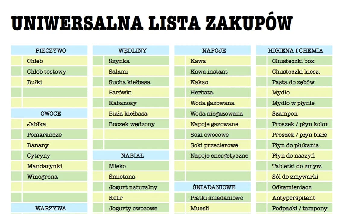 Kompletna lista zakupów spożywczych na tydzień: zaplanuj mądre zakupy