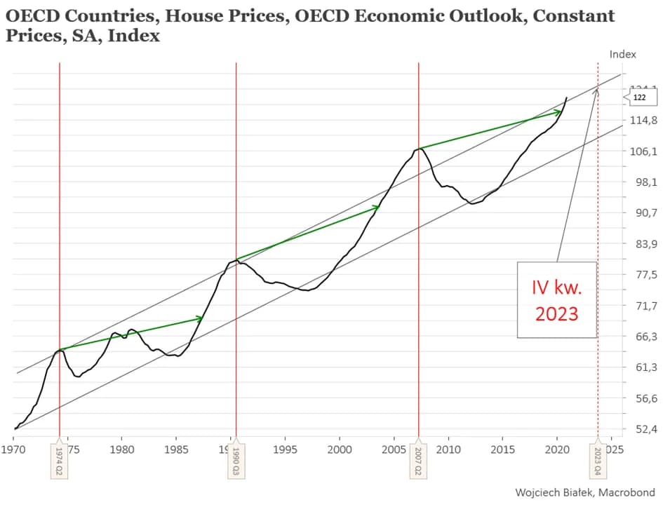 Cykle rynku nieruchomości: jak wykorzystać je do skutecznego inwestowania