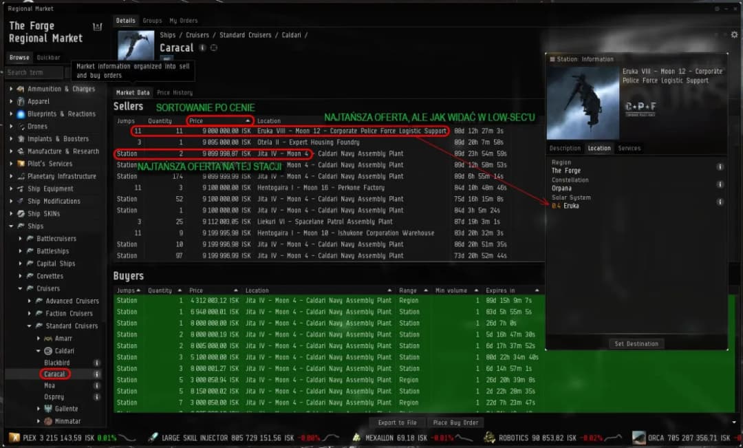 EVE Online market: Jak unikać strat i skutecznie handlować