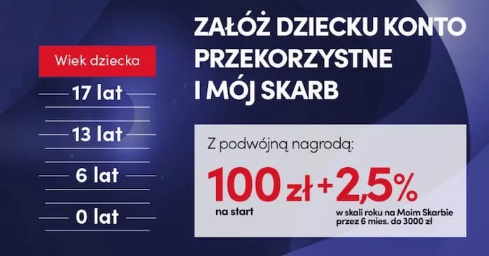 5 ukrytych minusów konta mój skarb o których bank Pekao nie mówi